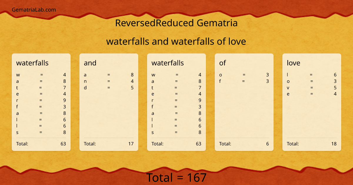 waterfalls and waterfalls of love in reversedReduced Gematria